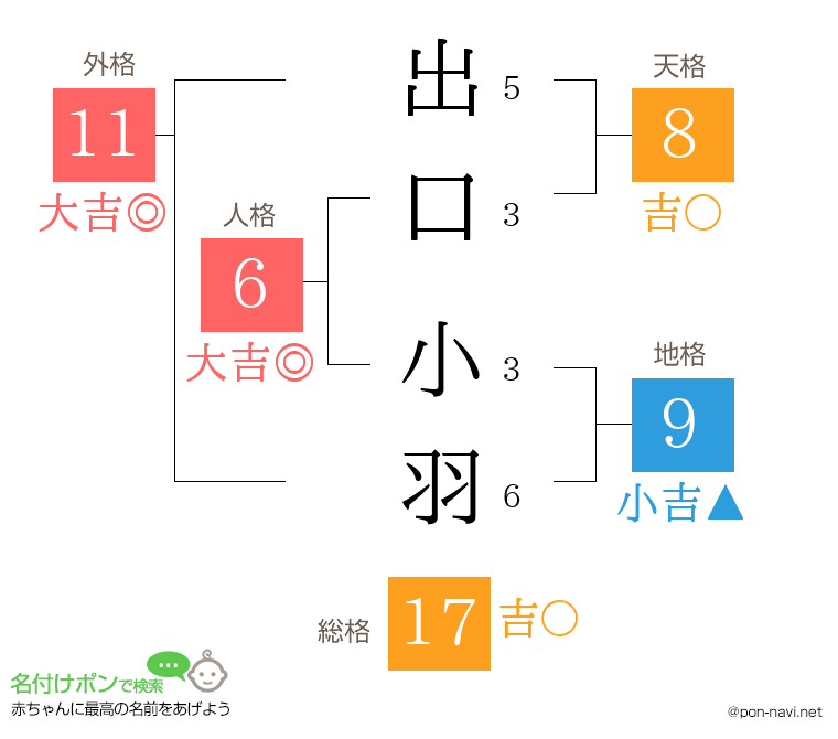出口 小羽さんの姓名判断結果