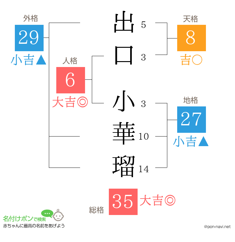 出口 小華瑠さんの姓名判断結果
