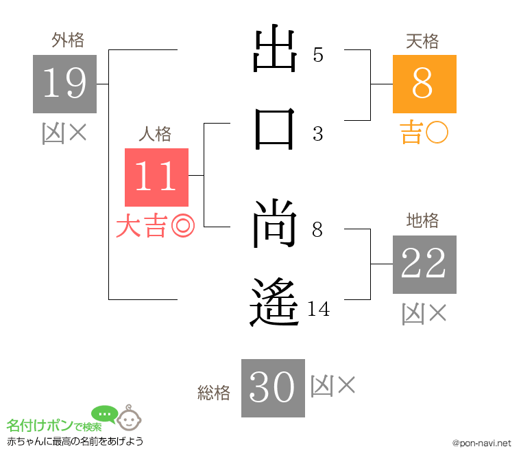 出口 尚遙さんの姓名判断結果