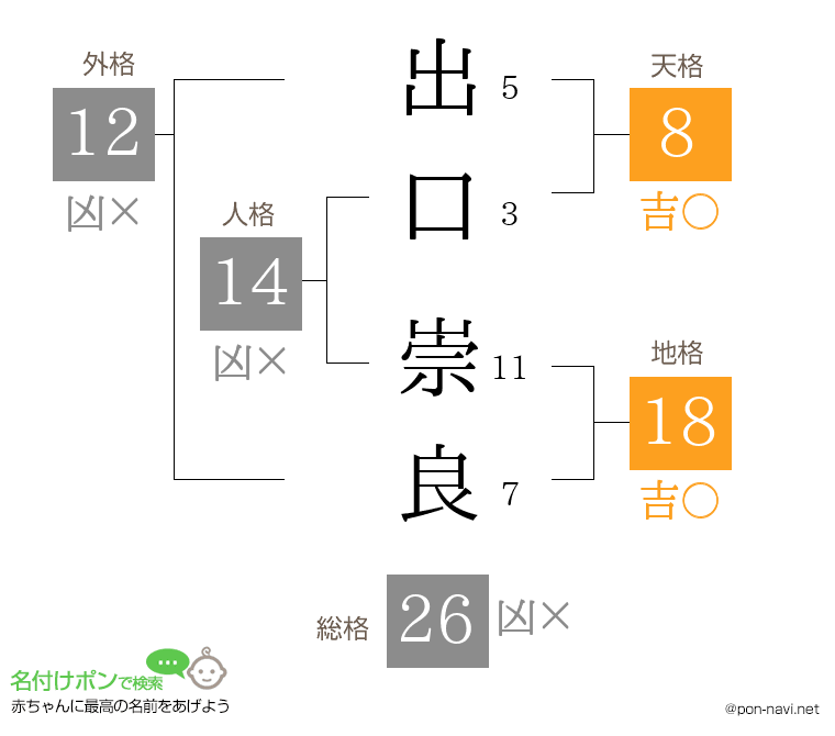 出口 崇良さんの姓名判断結果