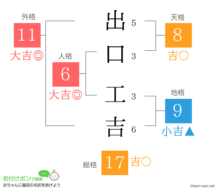 出口 工吉さんの姓名判断結果