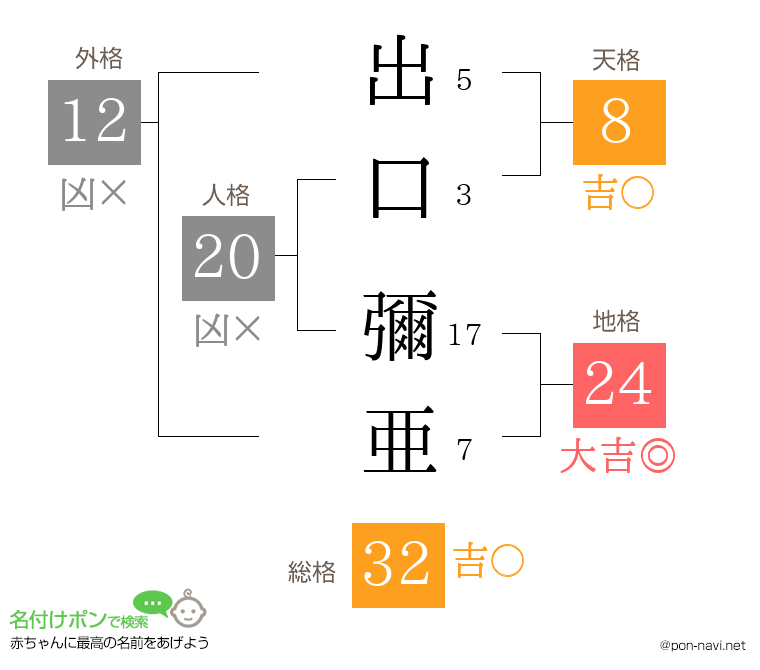 出口 彌亜さんの姓名判断結果
