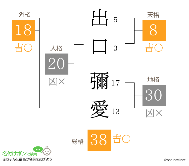 出口 彌愛さんの姓名判断結果