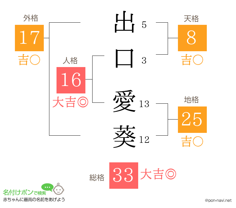 出口 愛葵さんの姓名判断結果