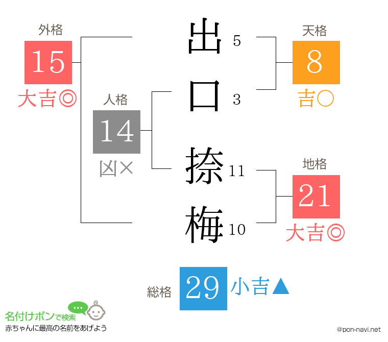 出口 捺梅さんの姓名判断結果