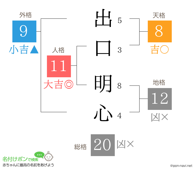 出口 明心さんの姓名判断結果