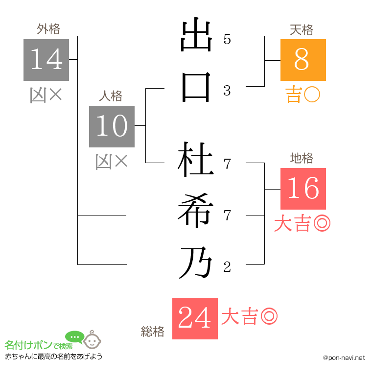 出口 杜希乃さんの姓名判断結果