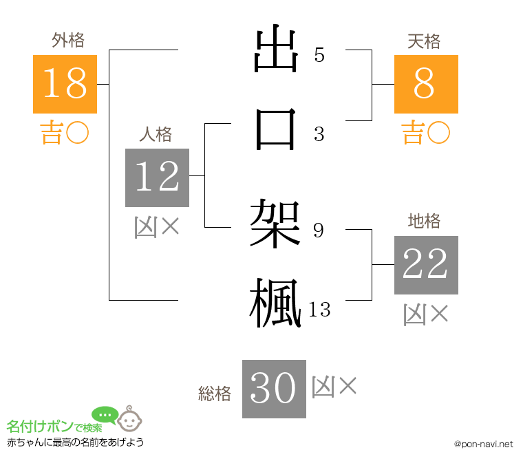 出口 架楓さんの姓名判断結果