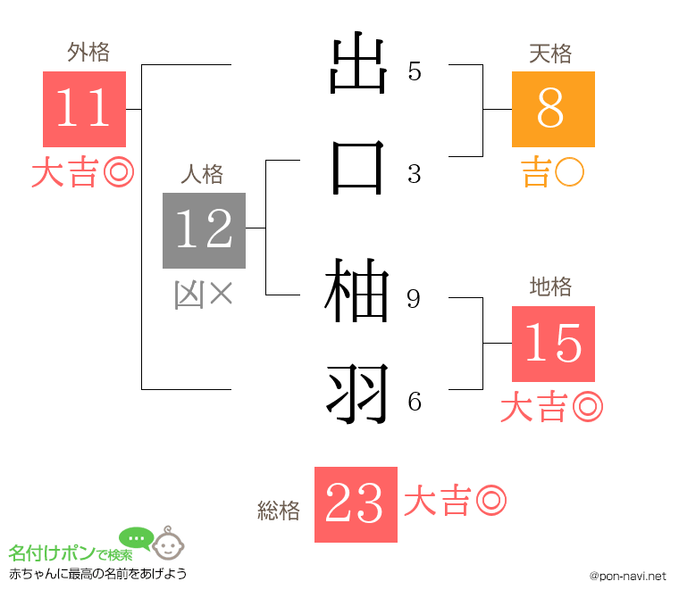 出口 柚羽さんの姓名判断結果