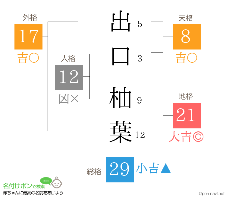 出口 柚葉さんの姓名判断結果