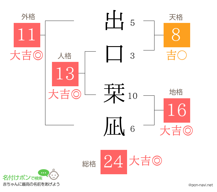 出口 栞凪さんの姓名判断結果