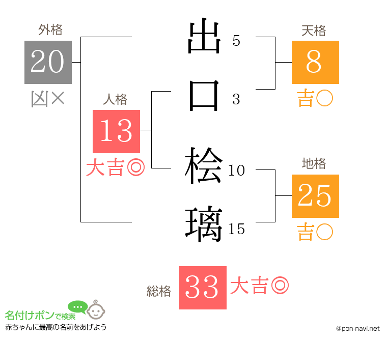 出口 桧璃さんの姓名判断結果