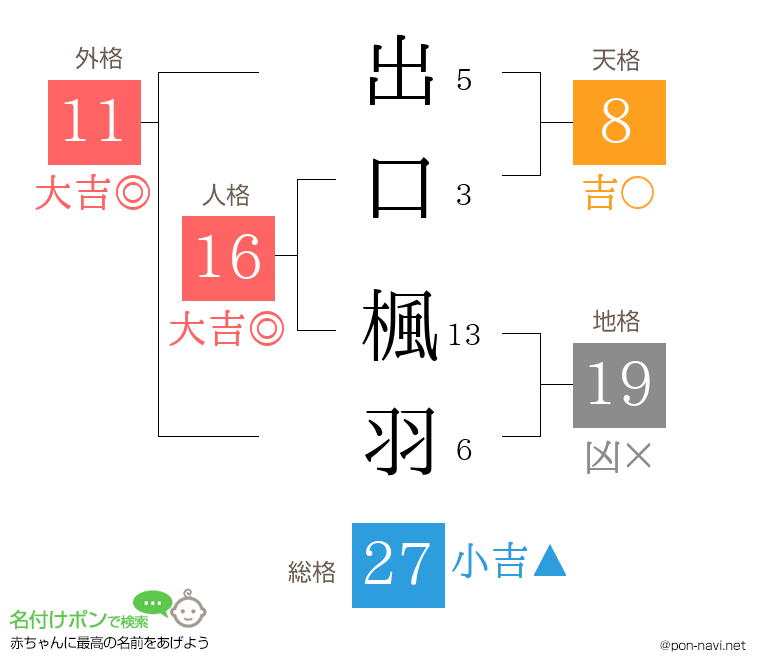 出口 楓羽さんの姓名判断結果