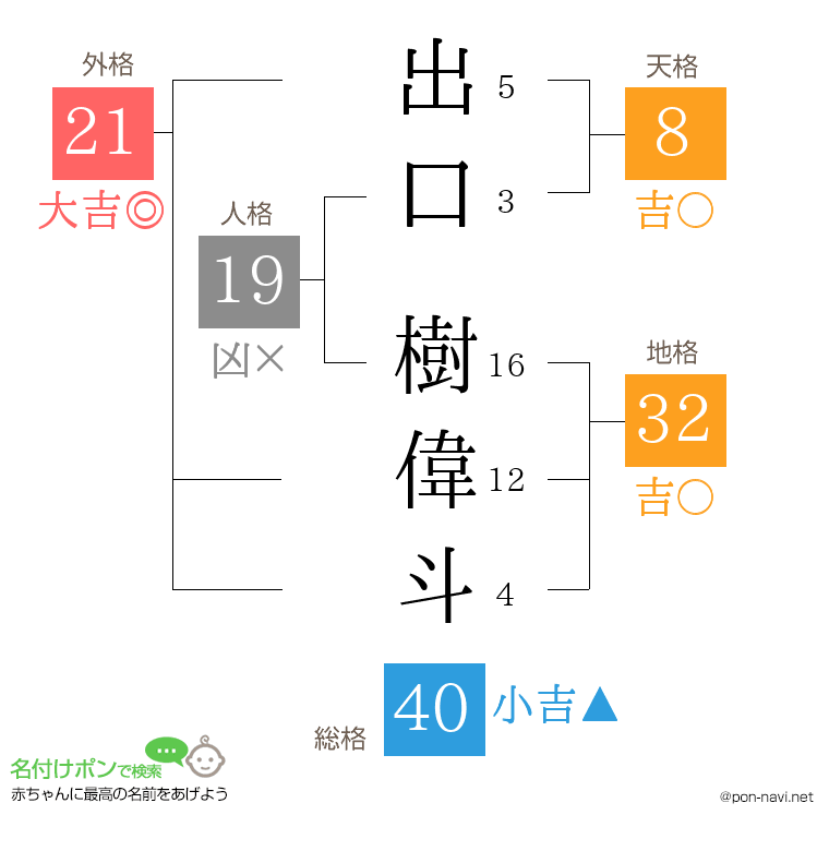 出口 樹偉斗さんの姓名判断結果