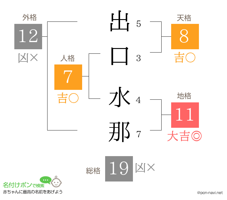 出口 水那さんの姓名判断結果