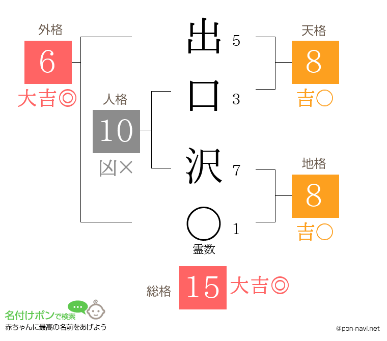 出口 沢さんの姓名判断結果
