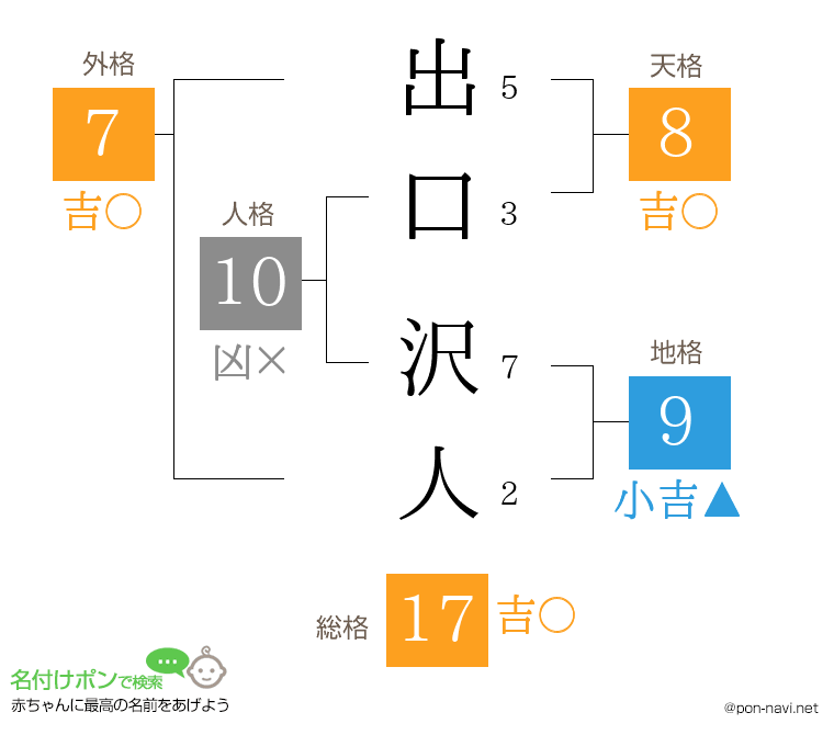 出口 沢人さんの姓名判断結果