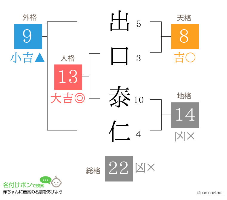 出口 泰仁さんの姓名判断結果