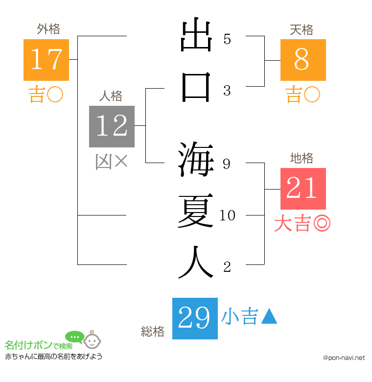 出口 海夏人さんの姓名判断結果