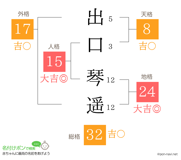 出口 琴遥さんの姓名判断結果