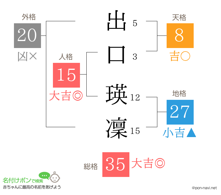出口 瑛凜さんの姓名判断結果
