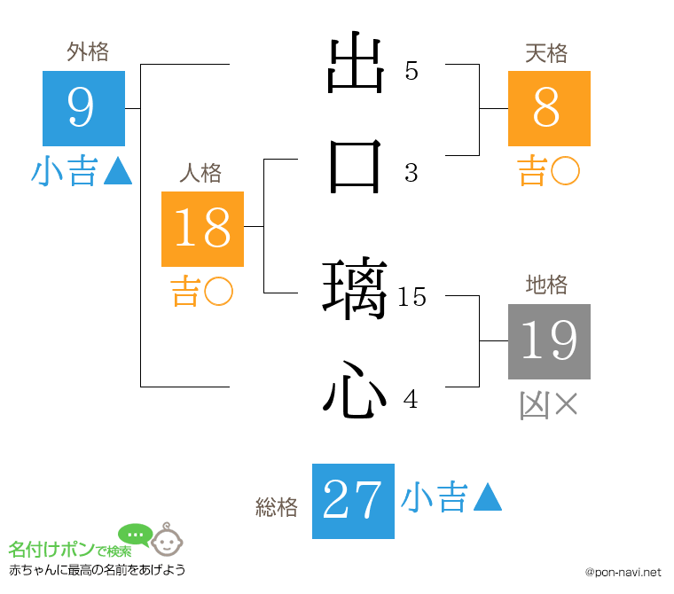 出口 璃心さんの姓名判断結果