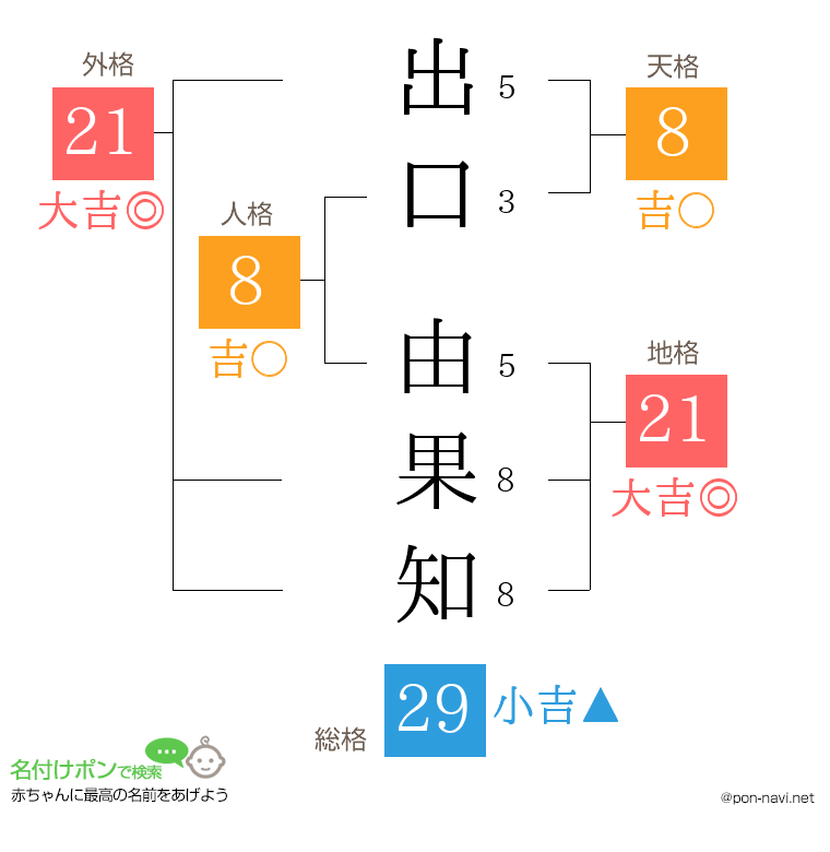 出口 由果知さんの姓名判断結果
