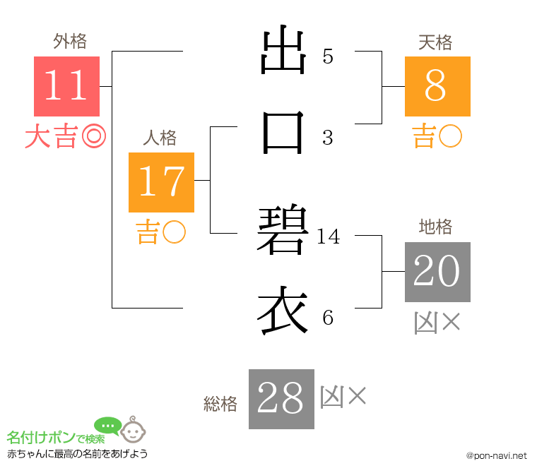 出口 碧衣さんの姓名判断結果