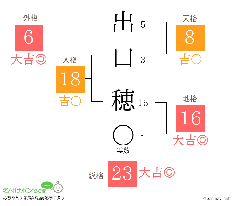 出口 穂さんの姓名判断結果
