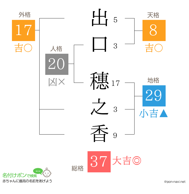 出口 穗之香さんの姓名判断結果