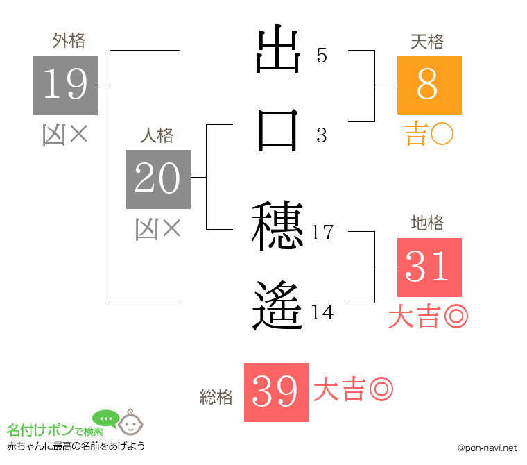出口 穗遙さんの姓名判断結果