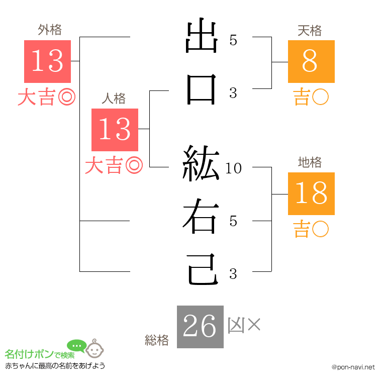 出口 紘右己さんの姓名判断結果