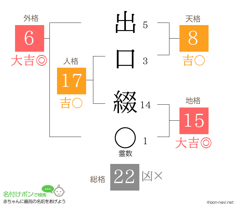 出口 綴さんの姓名判断結果