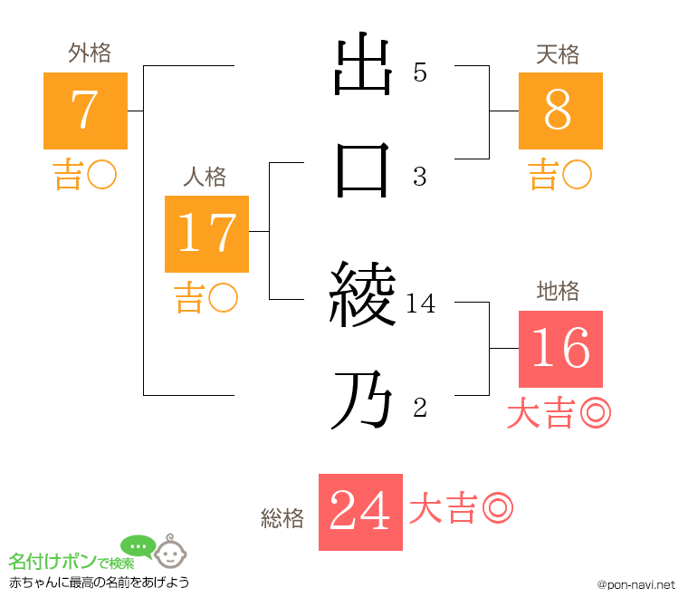 出口 綾乃さんの姓名判断結果