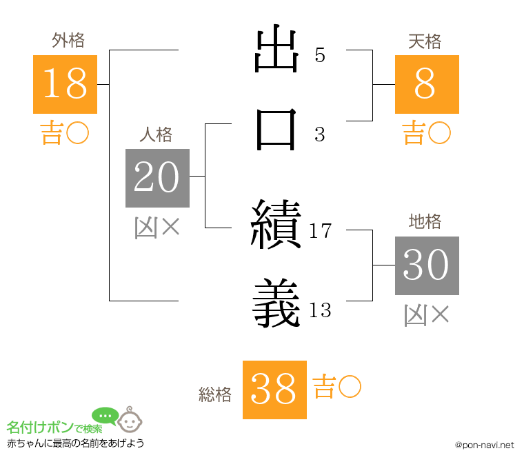 出口 績義さんの姓名判断結果