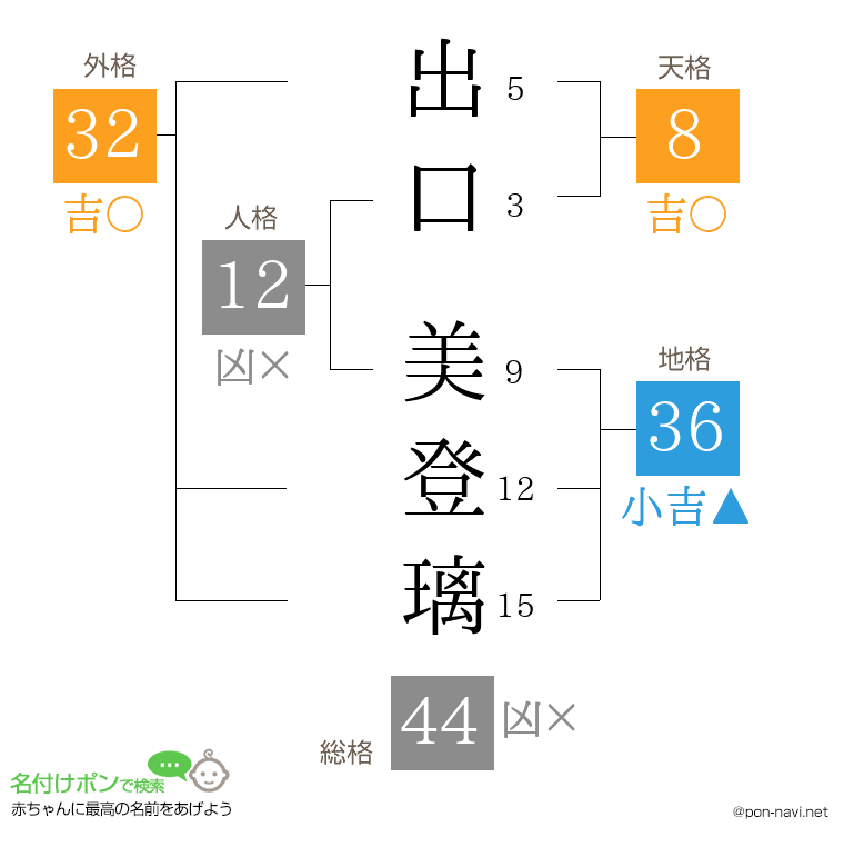 出口 美登璃さんの姓名判断結果