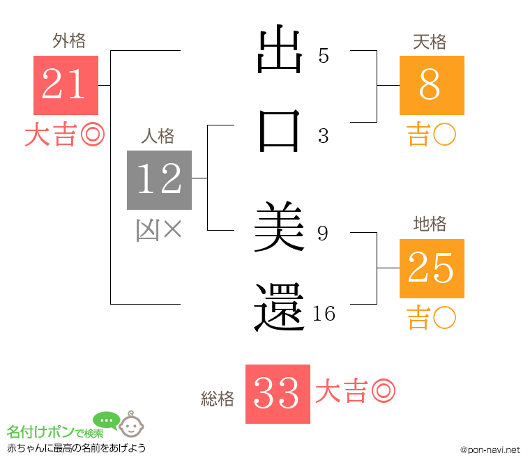 出口 美還さんの姓名判断結果