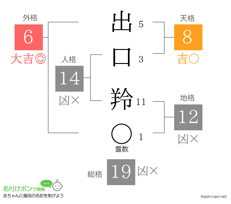 出口 羚さんの姓名判断結果