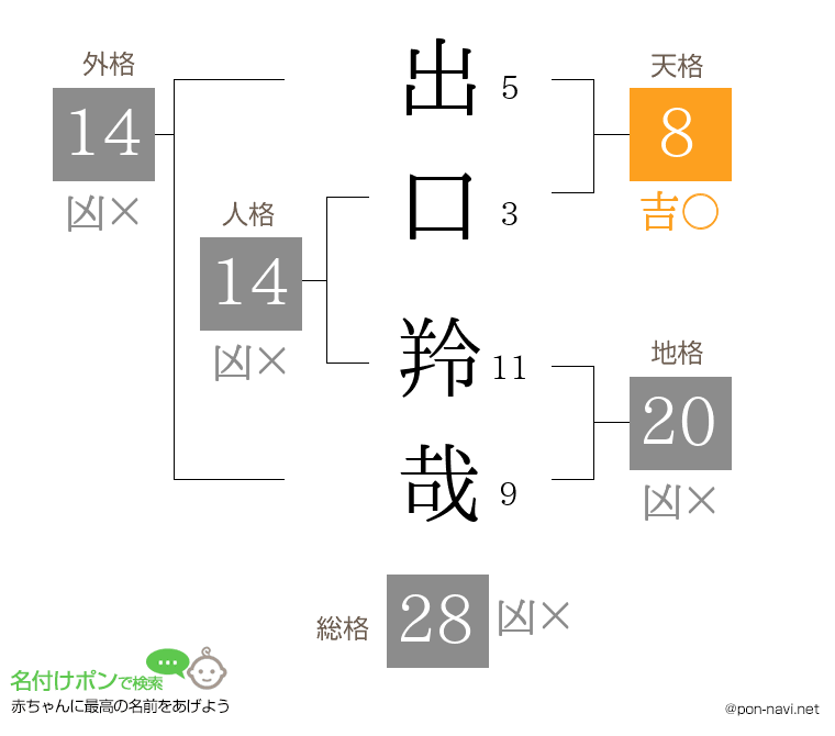 出口 羚哉さんの姓名判断結果