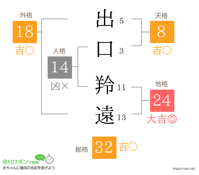 出口 羚遠さんの姓名判断結果