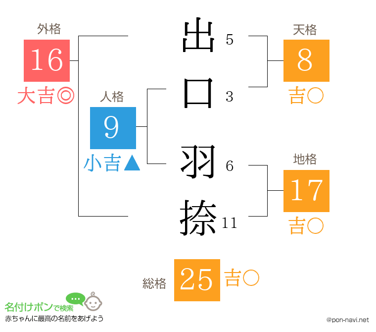 出口 羽捺さんの姓名判断結果