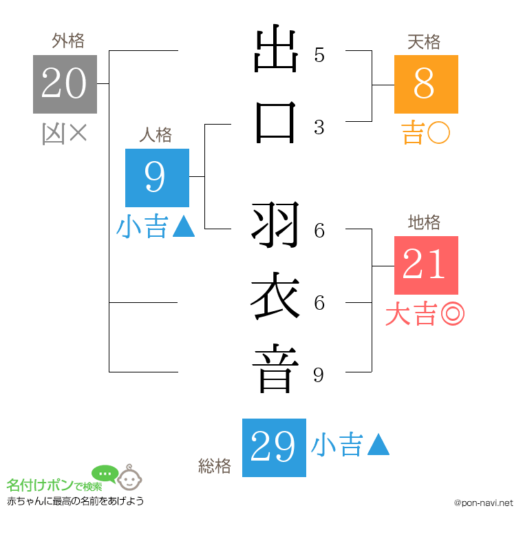 出口 羽衣音さんの姓名判断結果