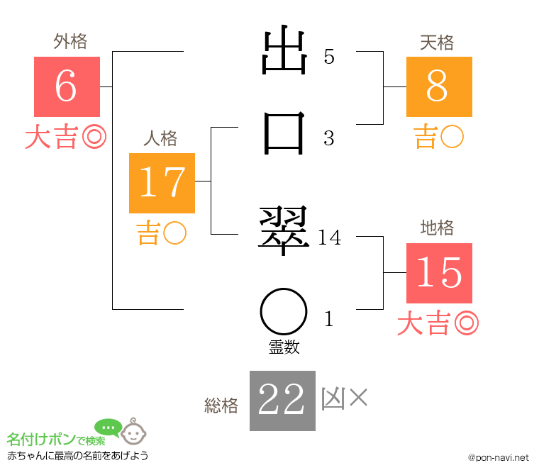 出口 翠さんの姓名判断結果