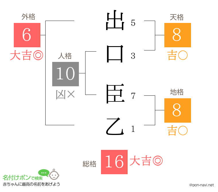 出口 臣乙さんの姓名判断結果