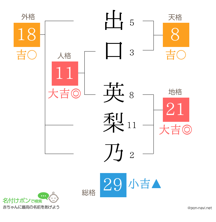 出口 英梨乃さんの姓名判断結果
