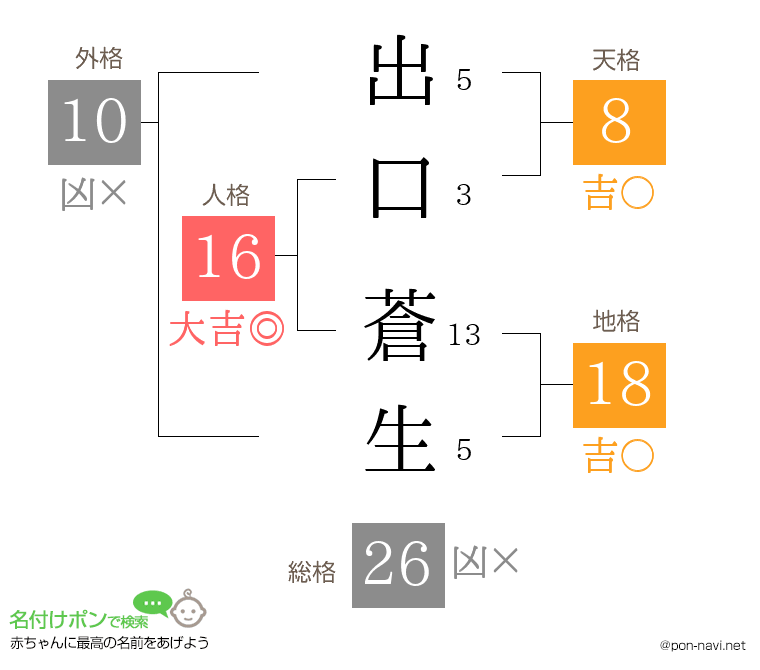出口 蒼生さんの姓名判断結果