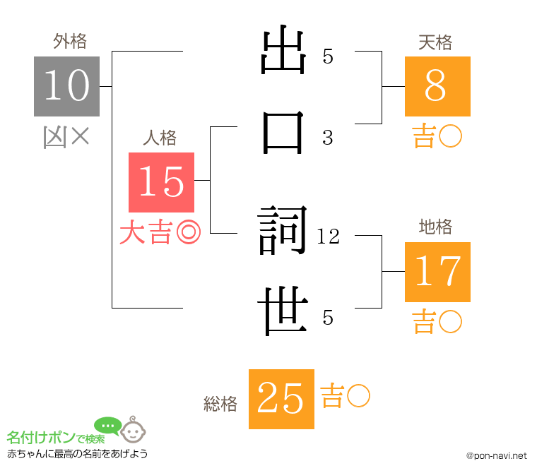出口 詞世さんの姓名判断結果
