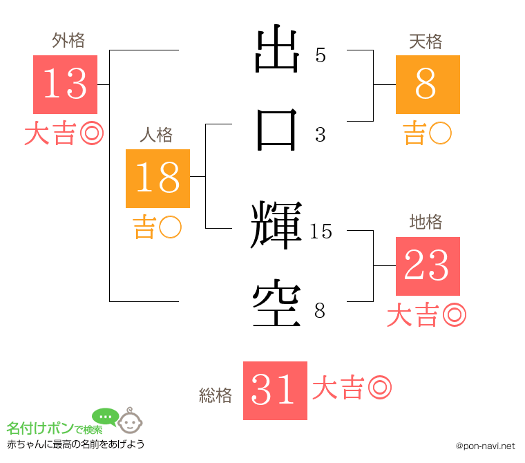 出口 輝空さんの姓名判断結果