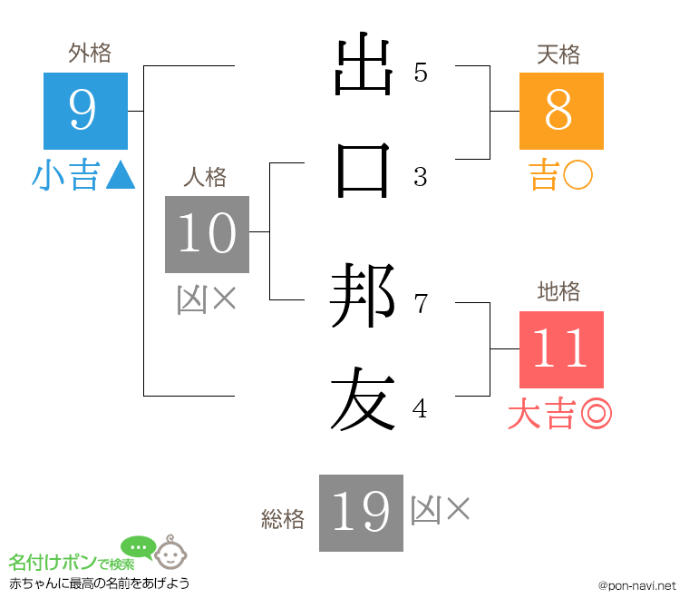 出口 邦友さんの姓名判断結果