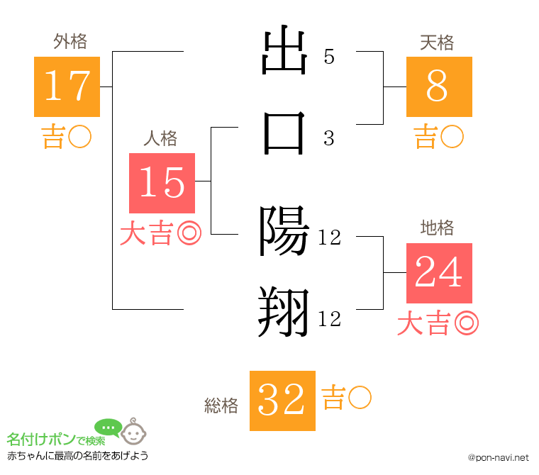 出口 陽翔さんの姓名判断結果